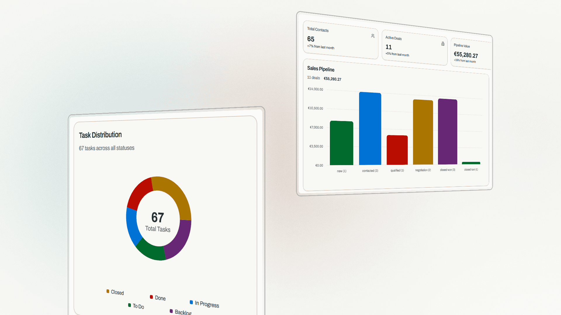Smart Campaigns Dashboard