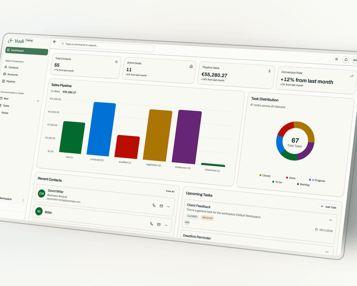 Small & Medium Businesses Dashboard