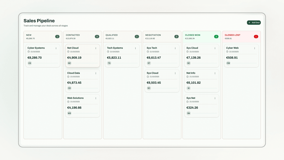 Sales Teams Dashboard